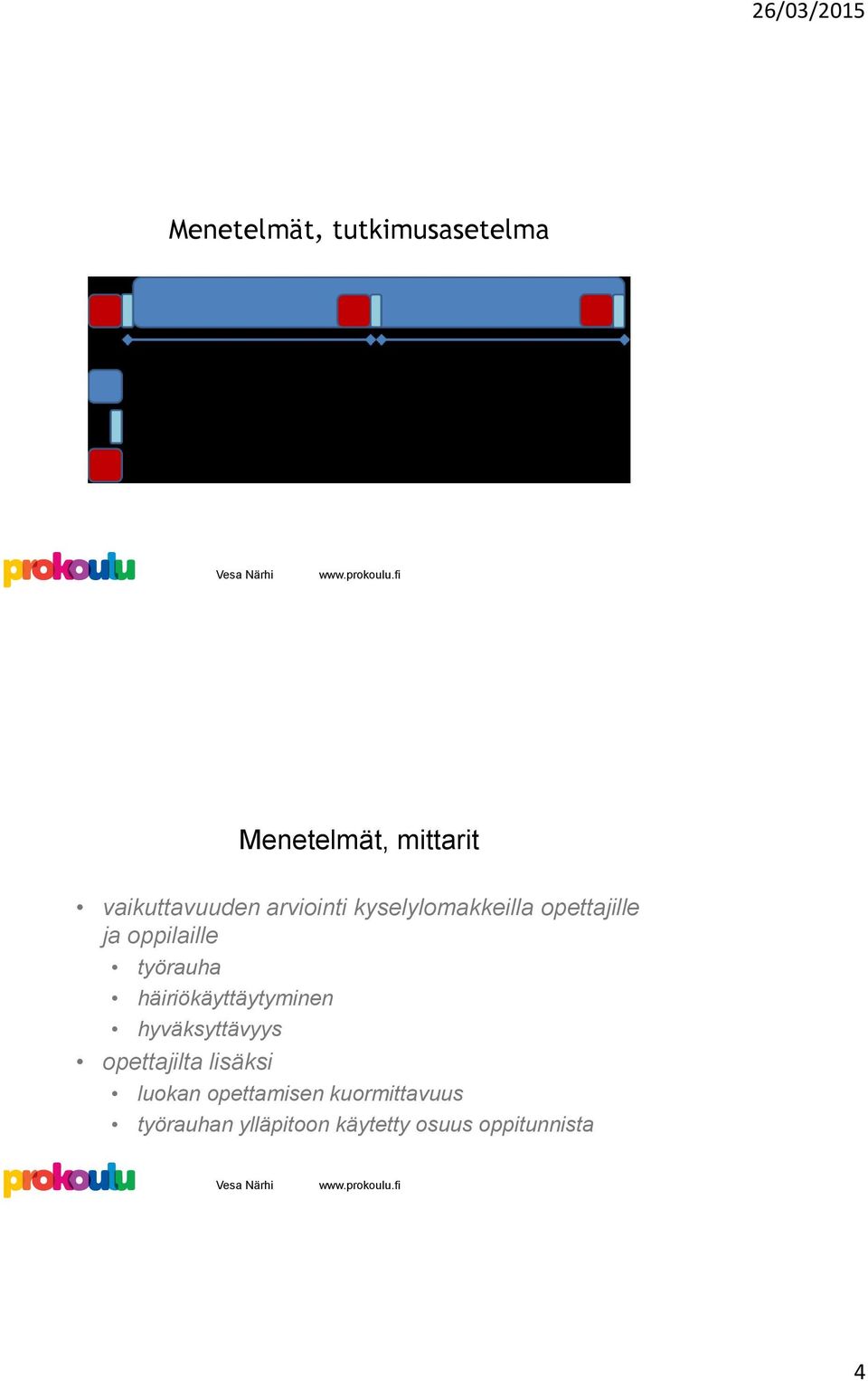 häiriökäyttäytyminen hyväksyttävyys opettajilta lisäksi luokan