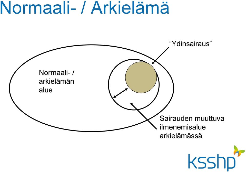 arkielämän alue Sairauden