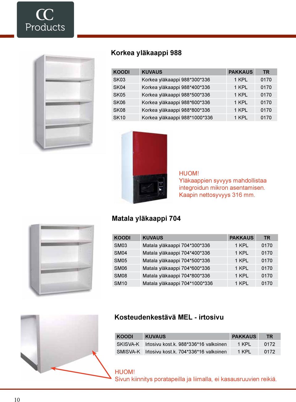 Matala yläkaappi 704 SM03 Matala yläkaappi 704*300*336 1 KPL 0170 SM04 Matala yläkaappi 704*400*336 1 KPL 0170 SM05 Matala yläkaappi 704*500*336 1 KPL 0170 SM06 Matala yläkaappi 704*600*336 1 KPL