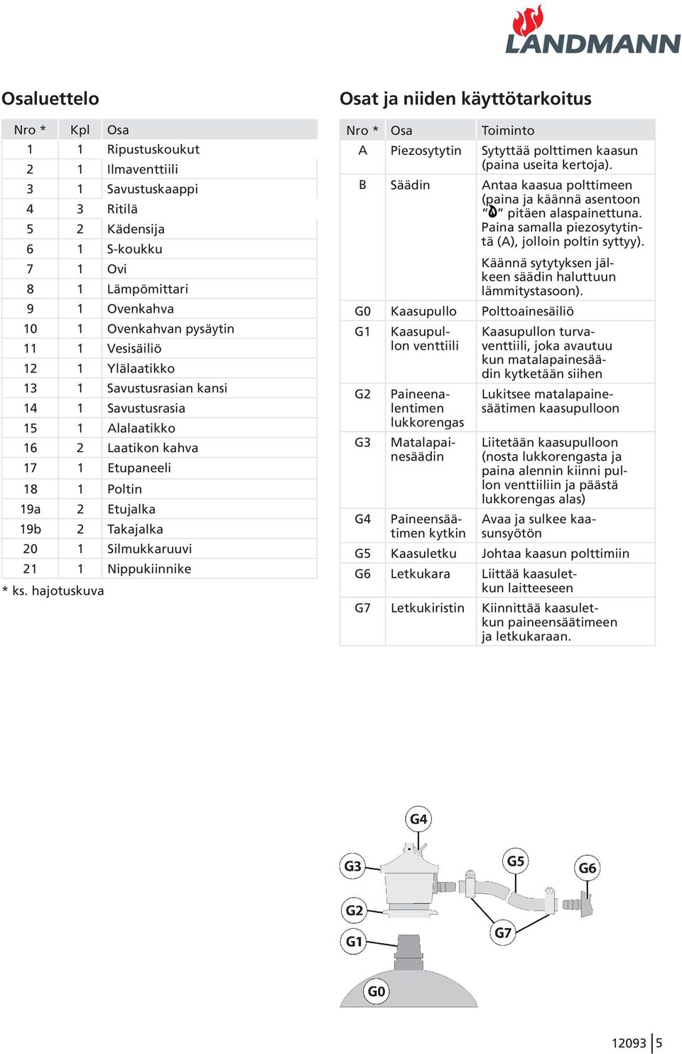 ks. hajotuskuva Osat ja niiden käyttötarkoitus Nro * Osa Toiminto A Piezosytytin Sytyttää polttimen kaasun (paina useita kertoja).