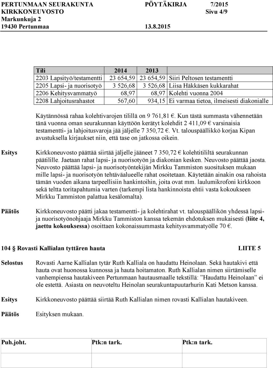 Kun tästä summasta vähennetään tänä vuonna oman seurakunnan käyttöön kerätyt kolehdit 2 411,09 varsinaisia testamentti- ja lahjoitusvaroja jää jäljelle 7 350,72. Vt.