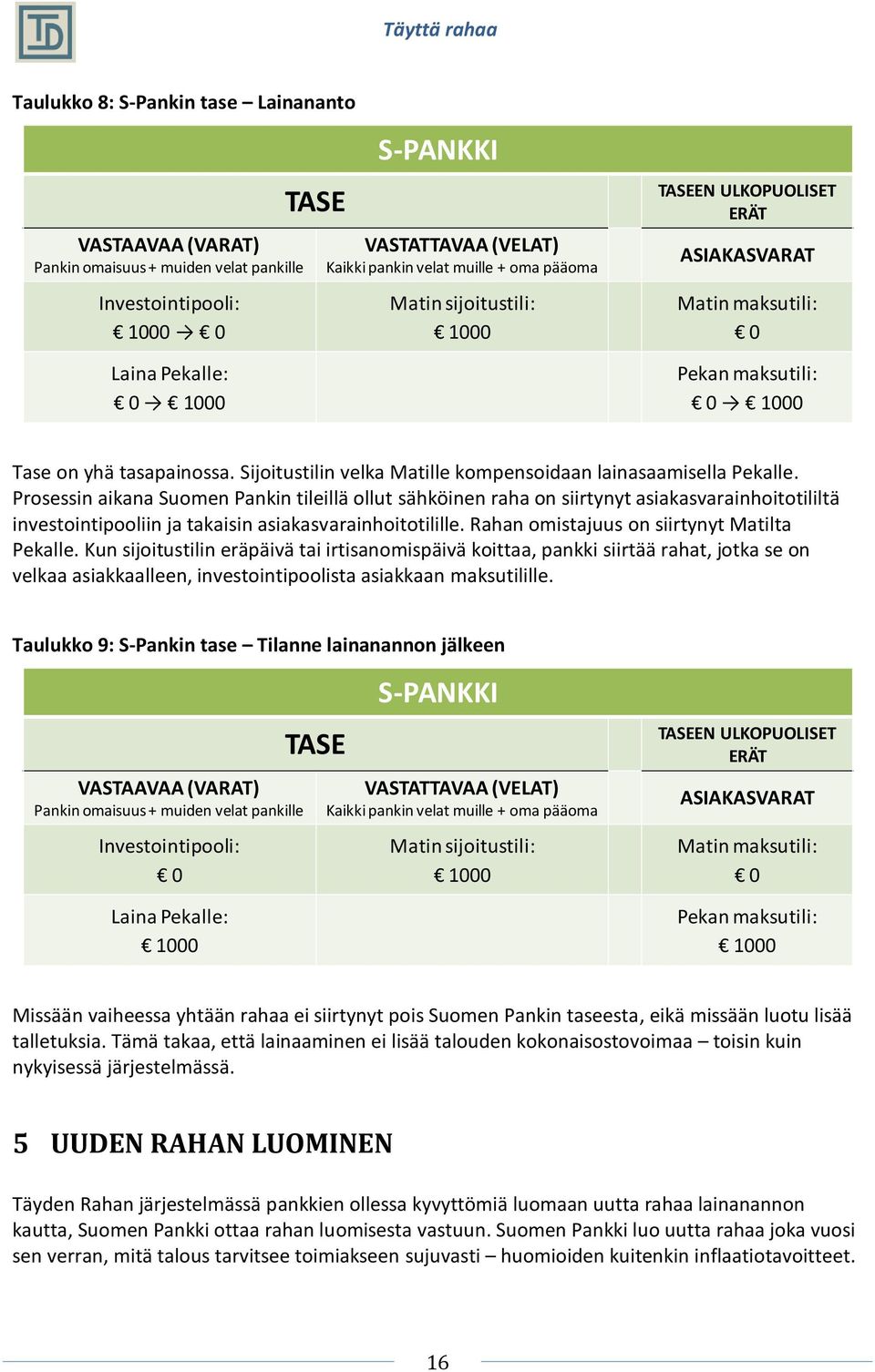 Sijoitustilin velka Matille kompensoidaan lainasaamisella Pekalle.