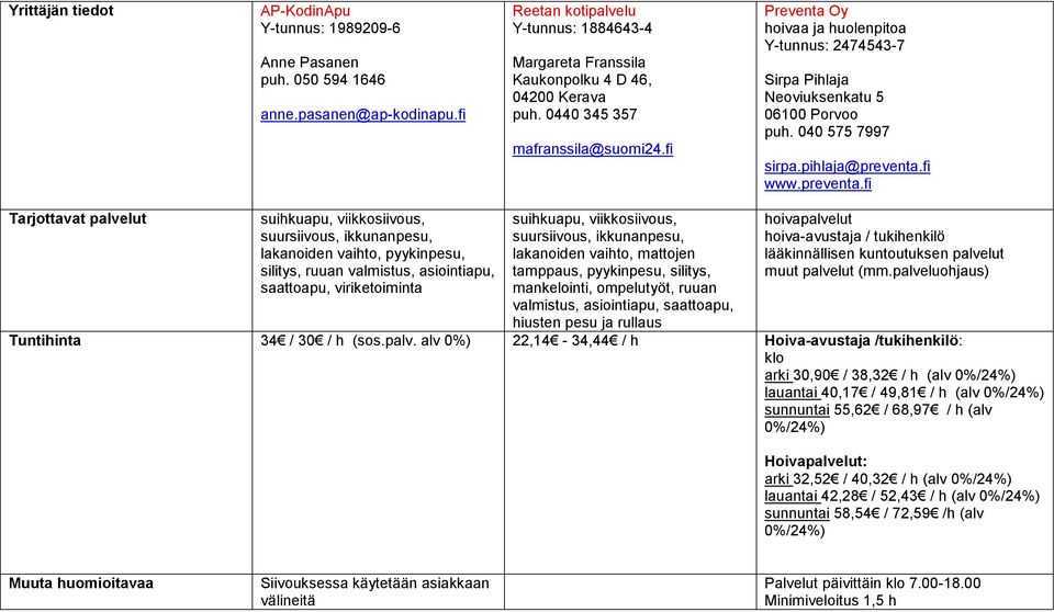 fi Preventa Oy hoivaa ja huolenpitoa Y-tunnus: 2474543-7 Sirpa Pihlaja Neoviuksenkatu 5 06100 Porvoo puh. 040 575 7997 sirpa.pihlaja@preventa.