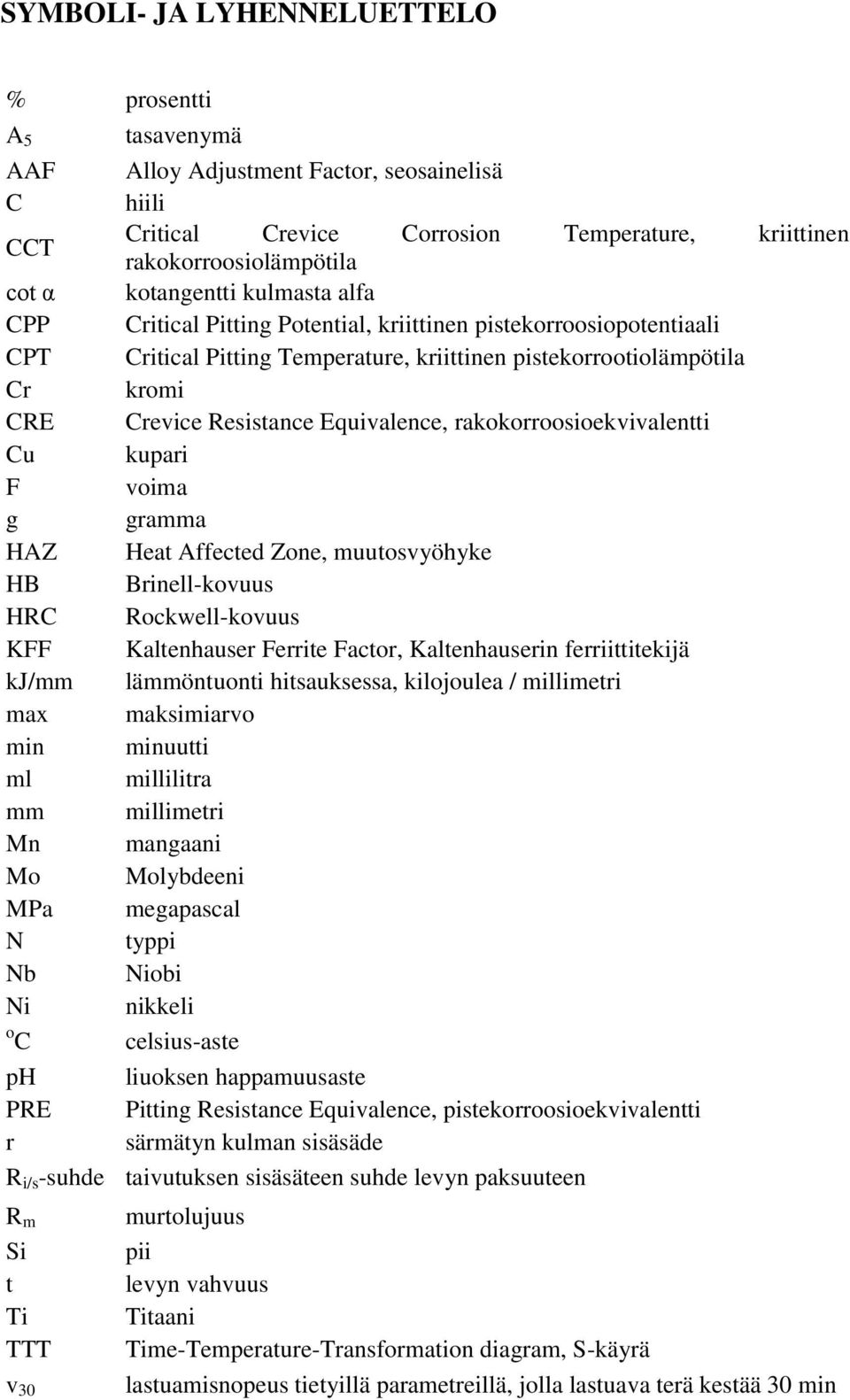 Equivalence, rakokorroosioekvivalentti Cu kupari F voima g gramma HAZ Heat Affected Zone, muutosvyöhyke HB Brinell-kovuus HRC Rockwell-kovuus KFF Kaltenhauser Ferrite Factor, Kaltenhauserin