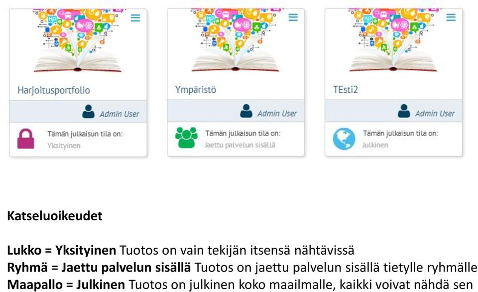 on jaettu palvelun sisällä tietylle ryhmälle Maapallo =