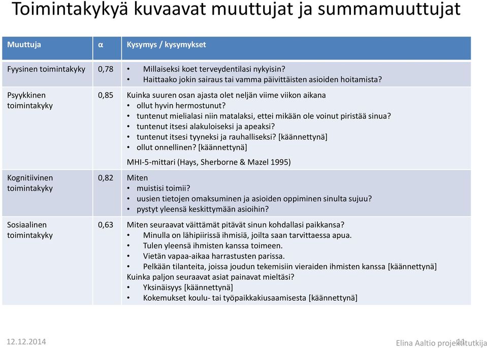Psyykkinen toimintakyky Kognitiivinen toimintakyky Sosiaalinen toimintakyky 0,85 Kuinka suuren osan ajasta olet neljän viime viikon aikana ollut hyvin hermostunut?