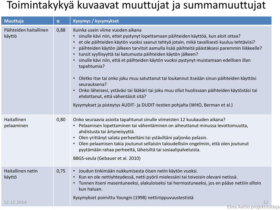 päihteiden käytön jälkeen tarvitsit aamulla lisää päihteitä päästäksesi paremmin liikkeelle? tunsit syyllisyyttä tai katumusta päihteiden käytön jälkeen?