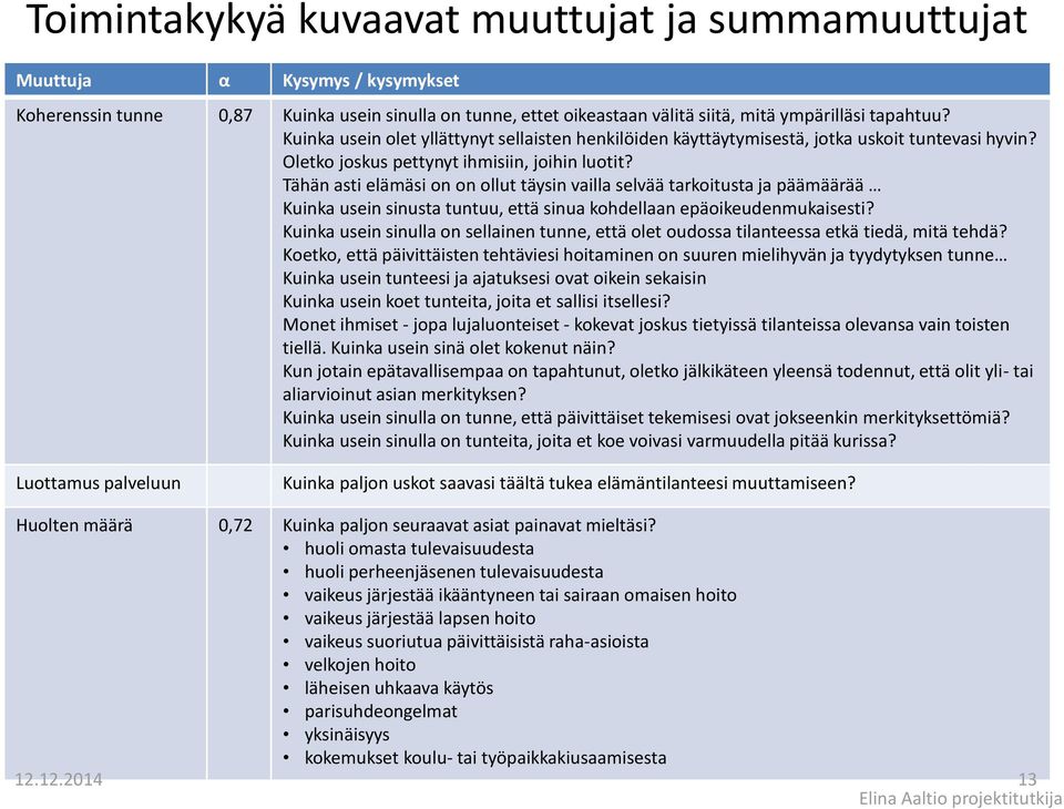 Tähän asti elämäsi on on ollut täysin vailla selvää tarkoitusta ja päämäärää Kuinka usein sinusta tuntuu, että sinua kohdellaan epäoikeudenmukaisesti?