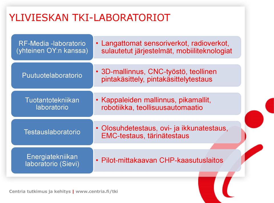 CNC-työstö, teollinen pintakäsittely, pintakäsittelytestaus Kappaleiden mallinnus, pikamallit, robotiikka,