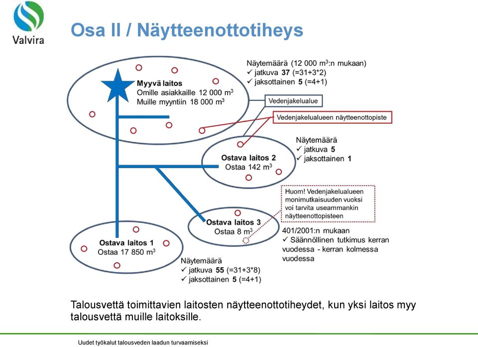 laitosten näytteenottotiheydet,