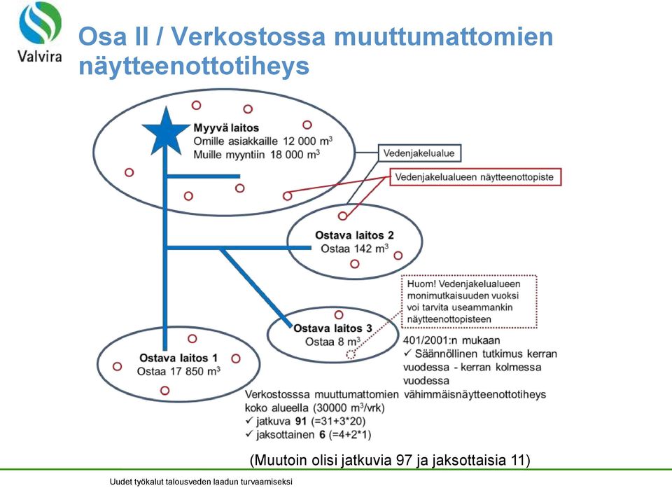 näytteenottotiheys