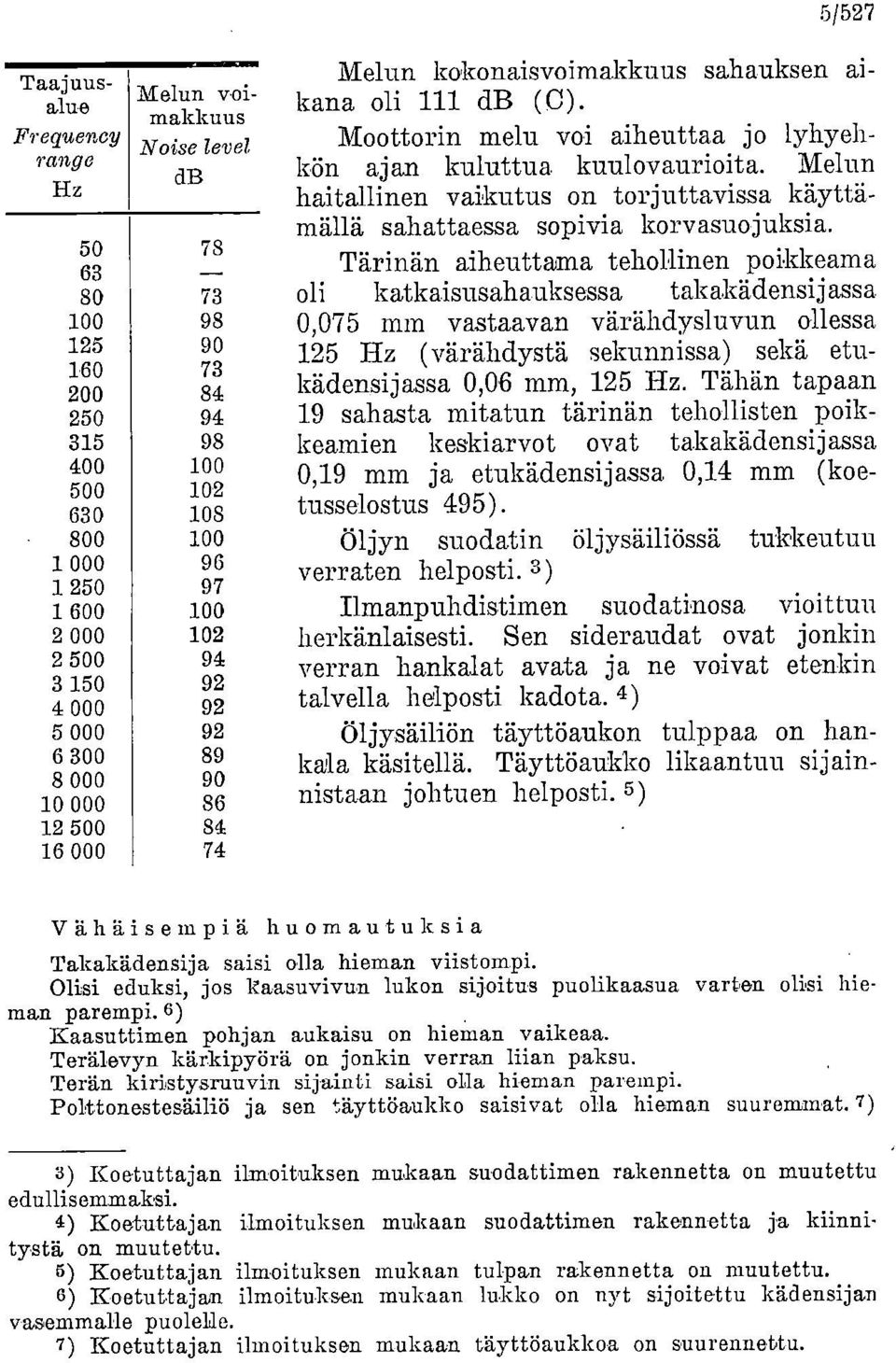 Moottorin melu voi aiheuttaa jo lyhyehkön ajan kuluttua kuulovaurioita. Melun haitallinen vaikutus on torjuttavissa käyttämällä sahattaessa sopivia korvasuojuksia.