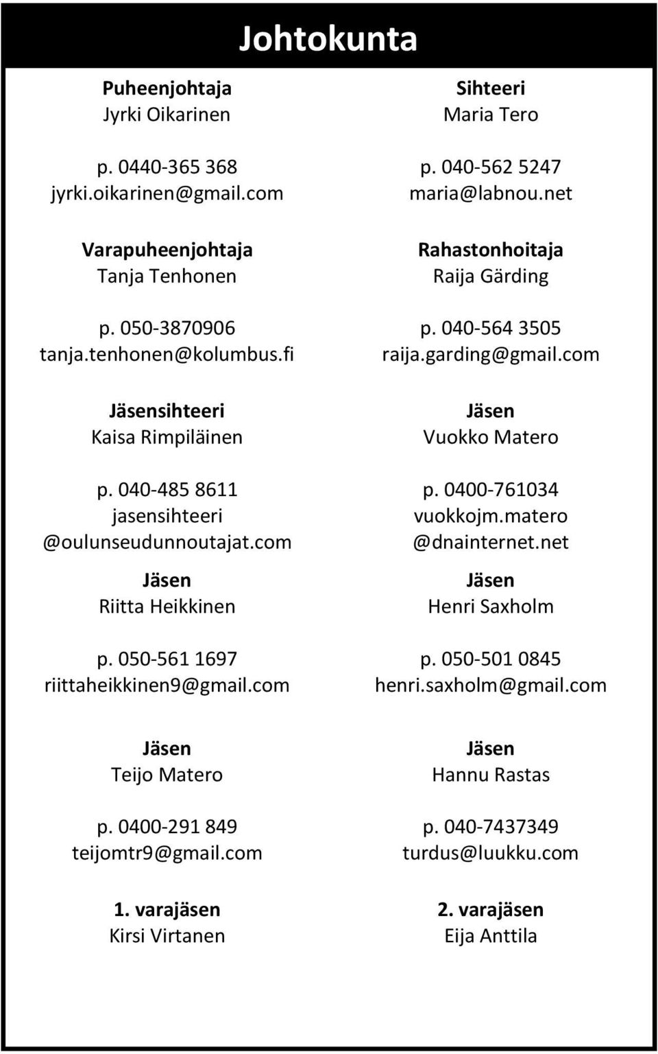040-562 5247 maria@labnou.net Rahastonhoitaja Raija Gärding p. 040-564 3505 raija.garding@gmail.com Jäsen Vuokko Matero p. 0400-761034 vuokkojm.matero @dnainternet.