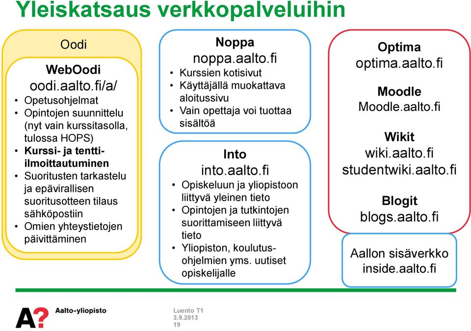 sähköpostiin Omien yhteystietojen päivittäminen Noppa noppa.aalto.