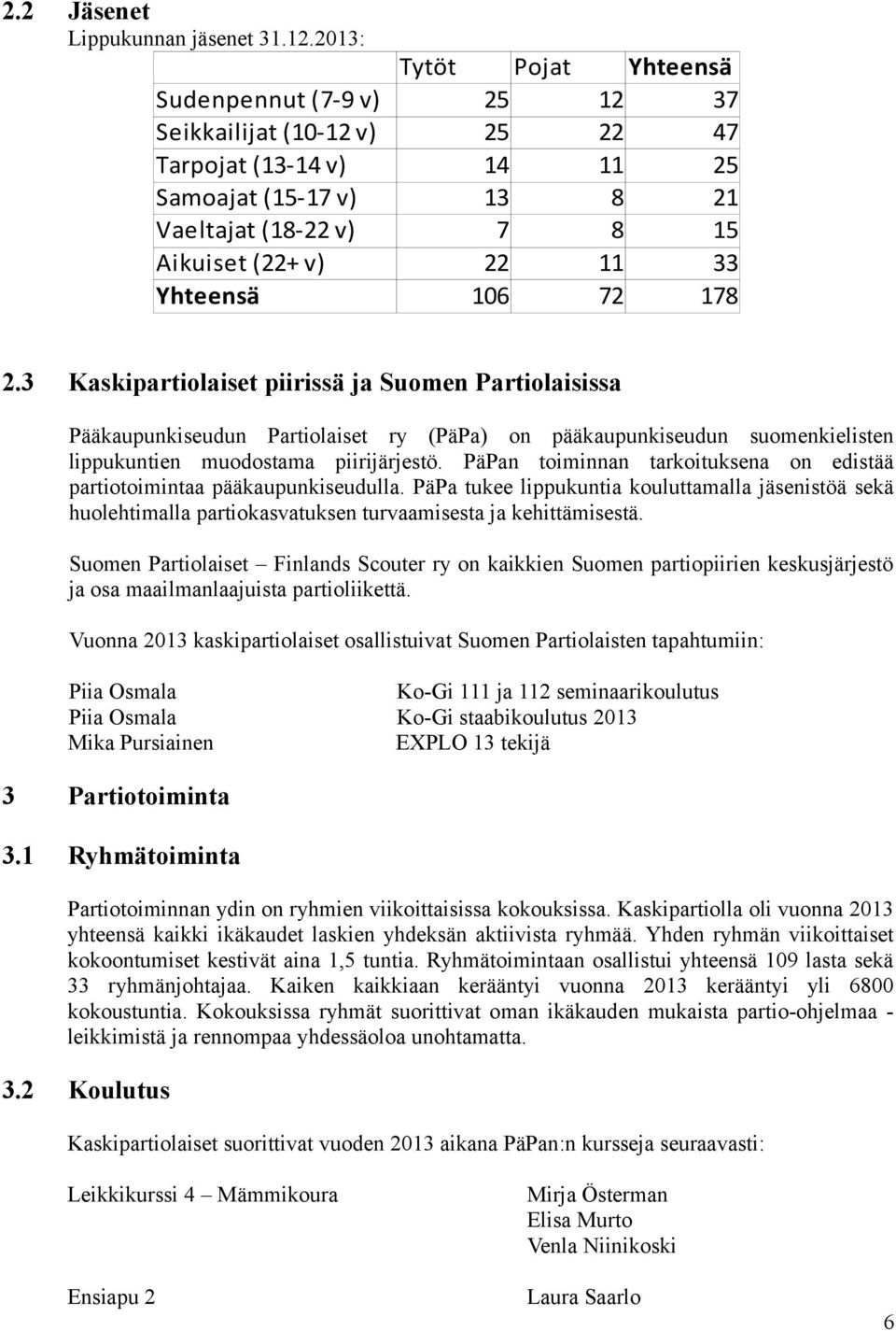 suomenkielisten lippukuntien muodostama piirijärjestö. PäPan toiminnan tarkoituksena on edistää partiotoimintaa pääkaupunkiseudulla.