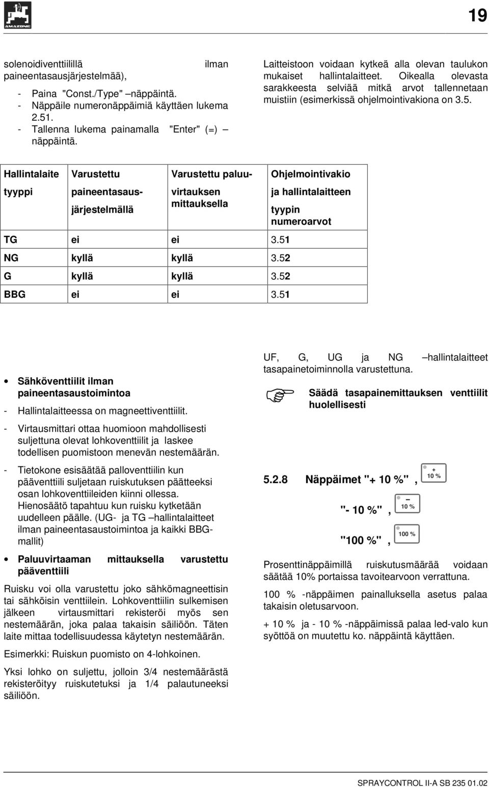 Hallintalaite tyyppi Varustettu paineentasausjärjestelmällä Varustettu paluuvirtauksen mittauksella TG ei ei 3.51 NG kyllä kyllä 3.52 G kyllä kyllä 3.52 BBG ei ei 3.