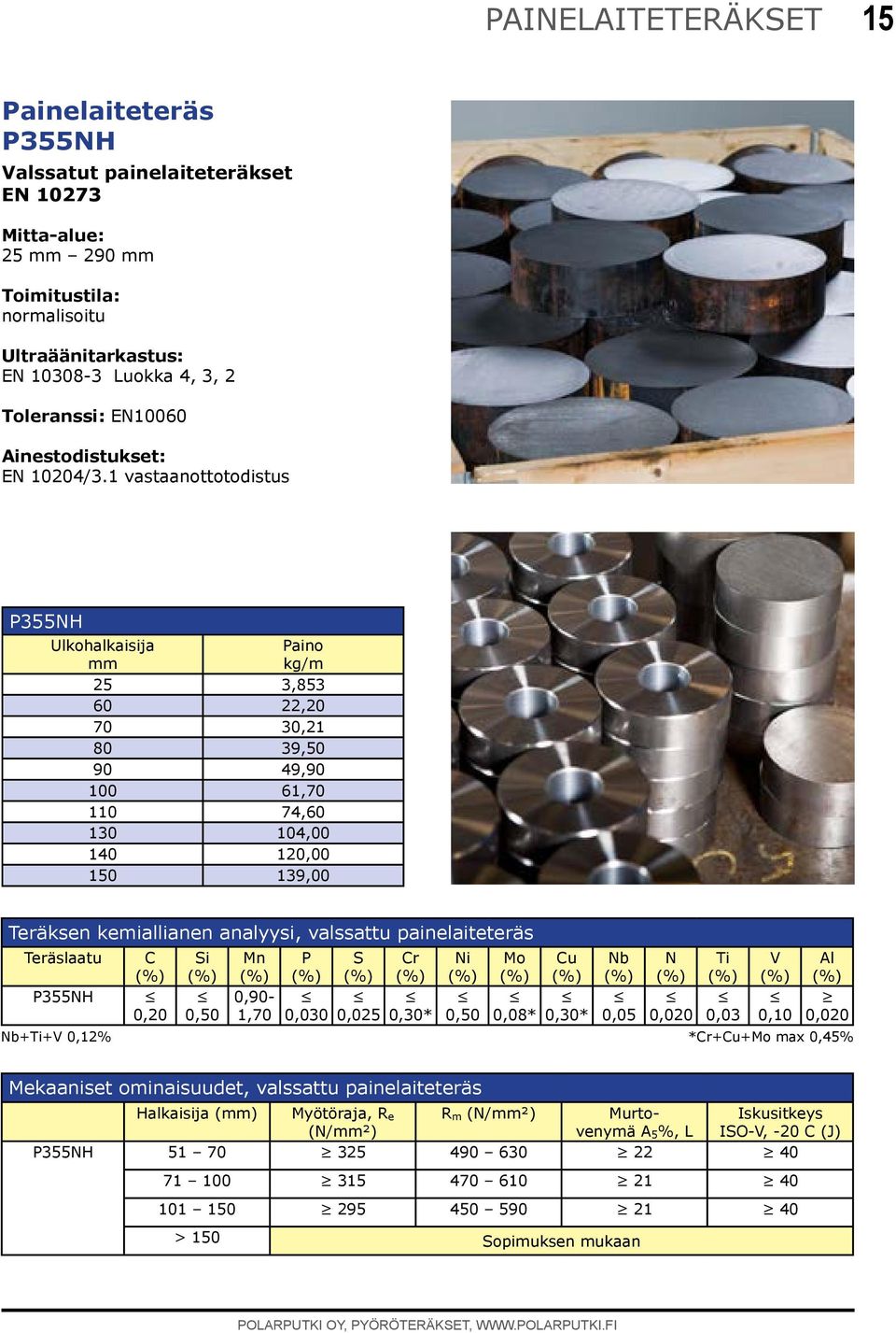 0,12% C 0,20 0,50 0,90-1,70 0,030 0,025 Cr 0,30* Ni 0,50 Mo 0,08* Cu 0,30* Nb 0,05 N Ti V Al 0,020 0,03 0,10 0,020 *Cr+Cu+Mo max 0,45% Mekaaniset ominaisuudet, valssattu