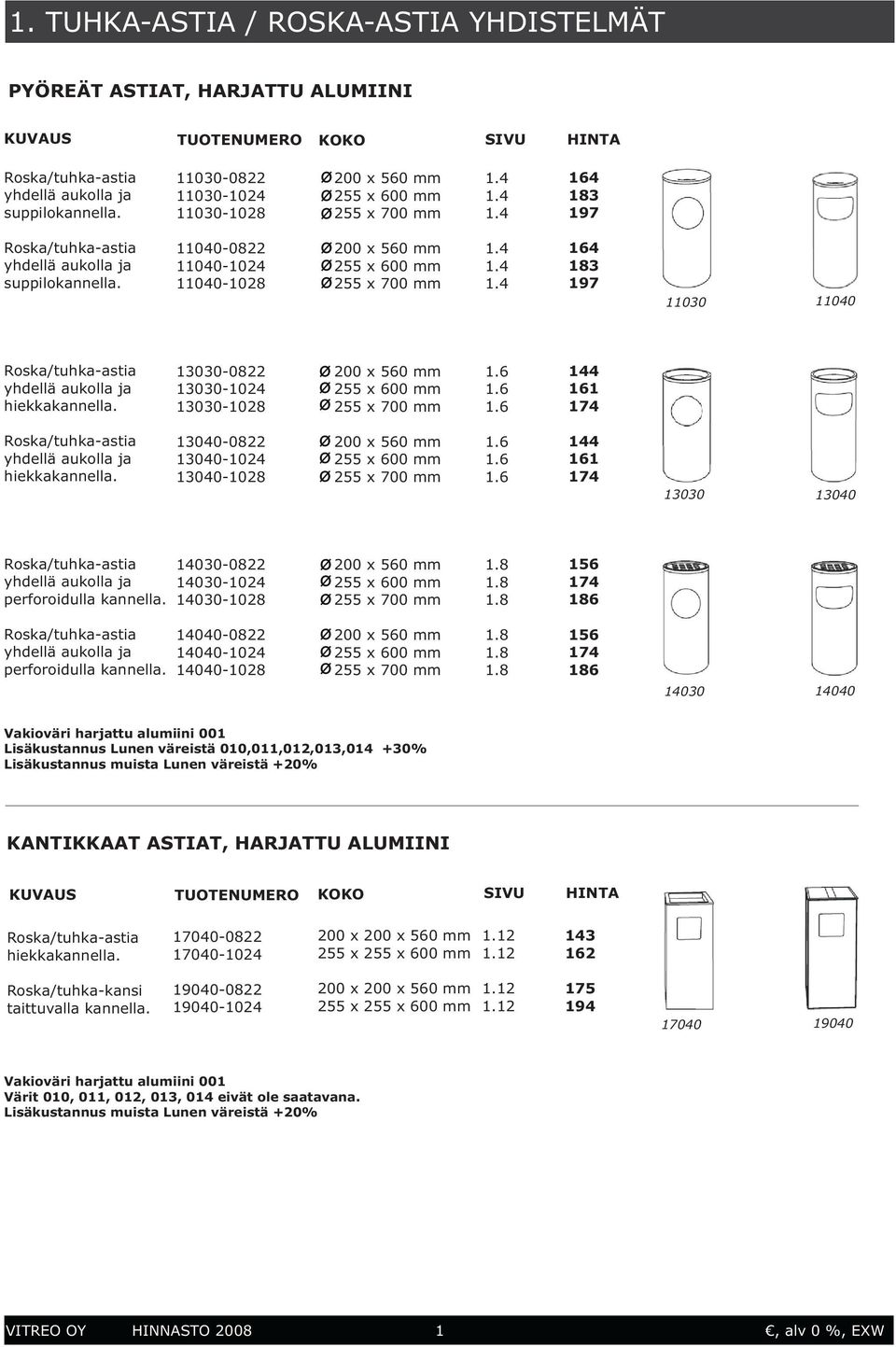 14030-0822 14030-1024 14030-1028 156 174 186 perforoidulla kannella.
