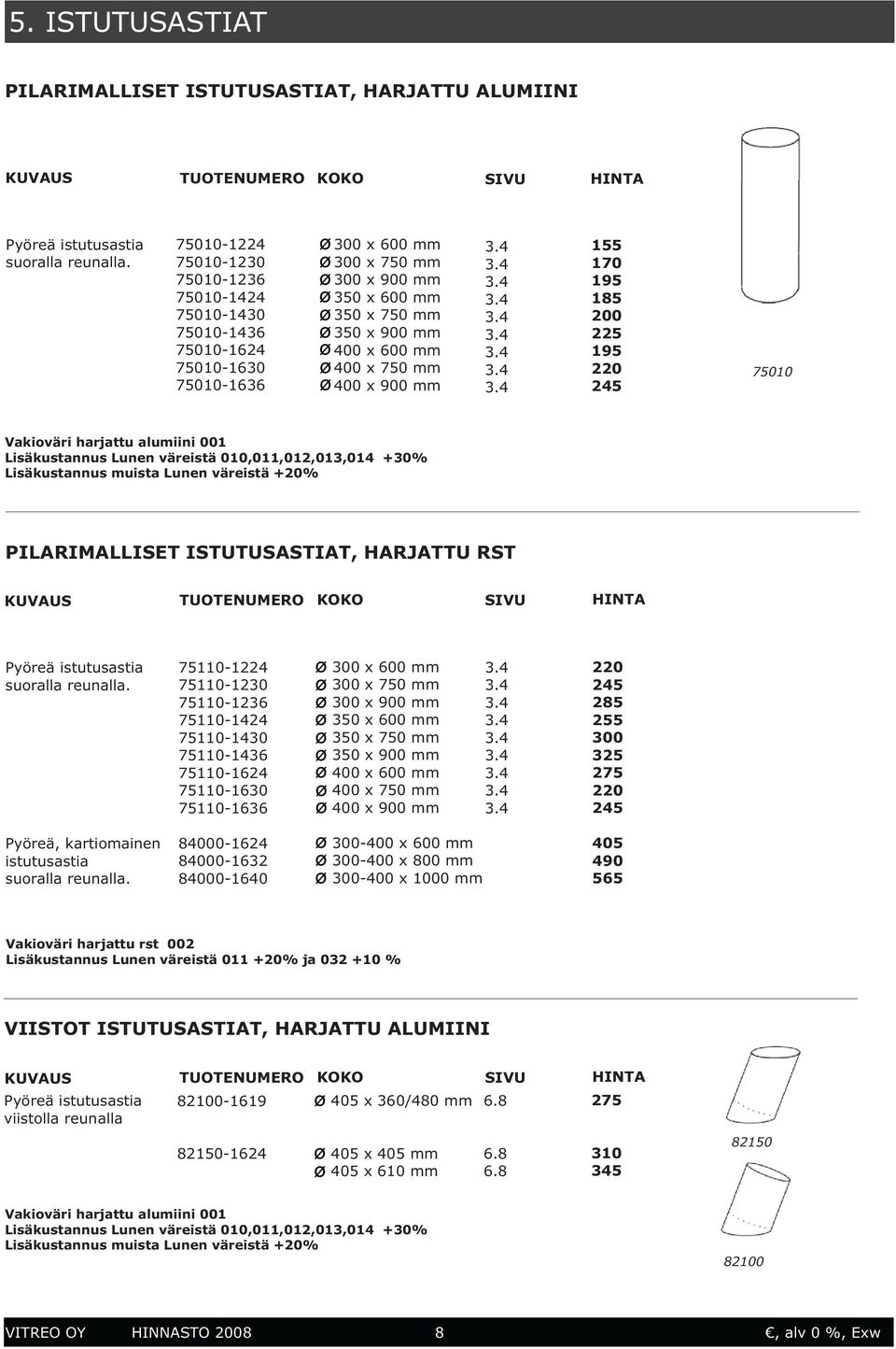 mm 400 x 900 mm 155 170 195 185 200 225 195 75010 Lisäkustannus Lunen väreistä 010,011,012,013,014 +30% PILARIMALLISET ISTUTUSASTIAT, HARJATTU RST suoralla reunalla.