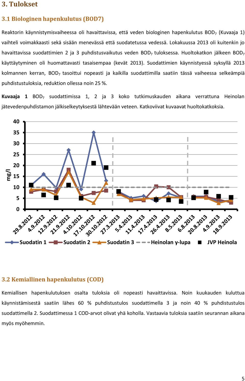 vedessä. Lokakuussa 213 oli kuitenkin jo havaittavissa suodattimien 2 ja 3 puhdistusvaikutus veden BOD 7 tuloksessa.