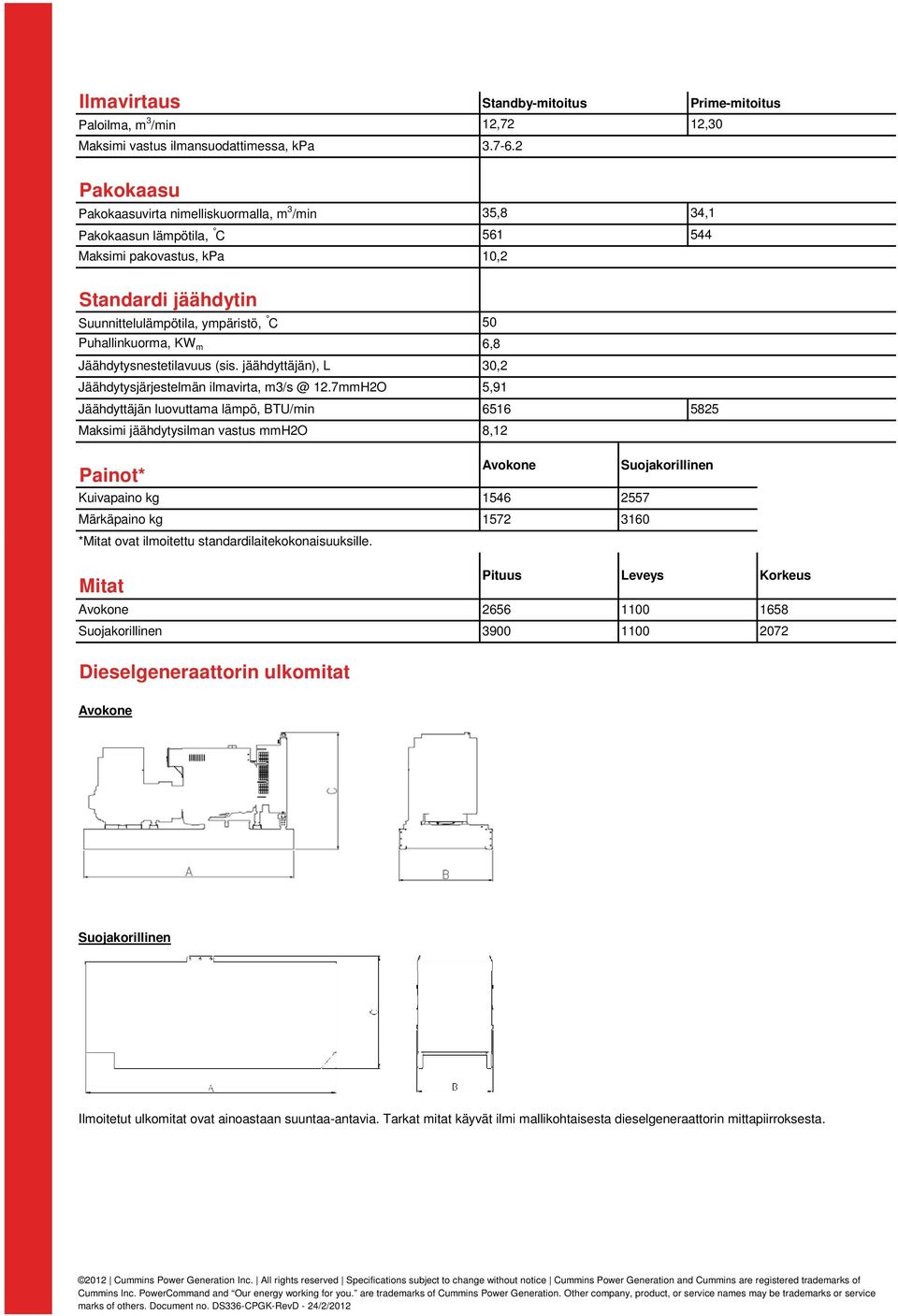 KW m 6,8 Jäähdytysnestetilavuus (sis. jäähdyttäjän), L 30,2 Jäähdytysjärjestelmän ilmavirta, m3/s @ 12.