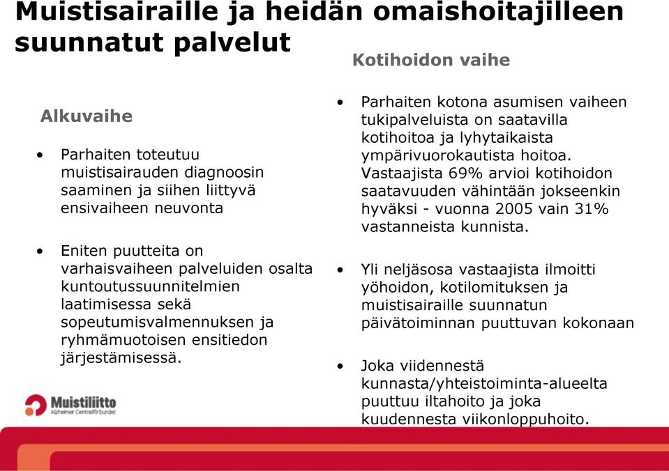 Parhaiten kotona asumisen vaiheen tukipalveluista on saatavilla kotihoitoa ja lyhytaikaista ympärivuorokautista hoitoa.