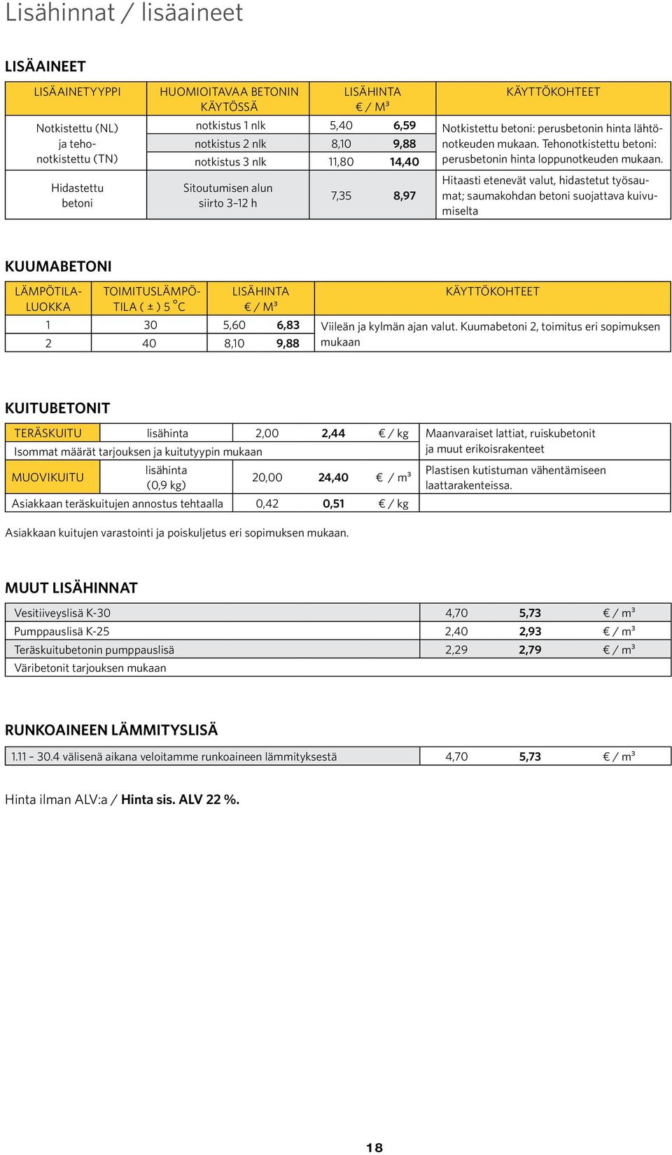 Sitoutumisen alun siirto 3 12 h 7,35 8,97 KUUMABETONI Hitaasti etenevät valut, hidastetut työsaumat; saumakohdan betoni suojattava kuivumiselta Lämpötilaluokka Toimituslämpötila ( ± ) 5 C Lisähinta /