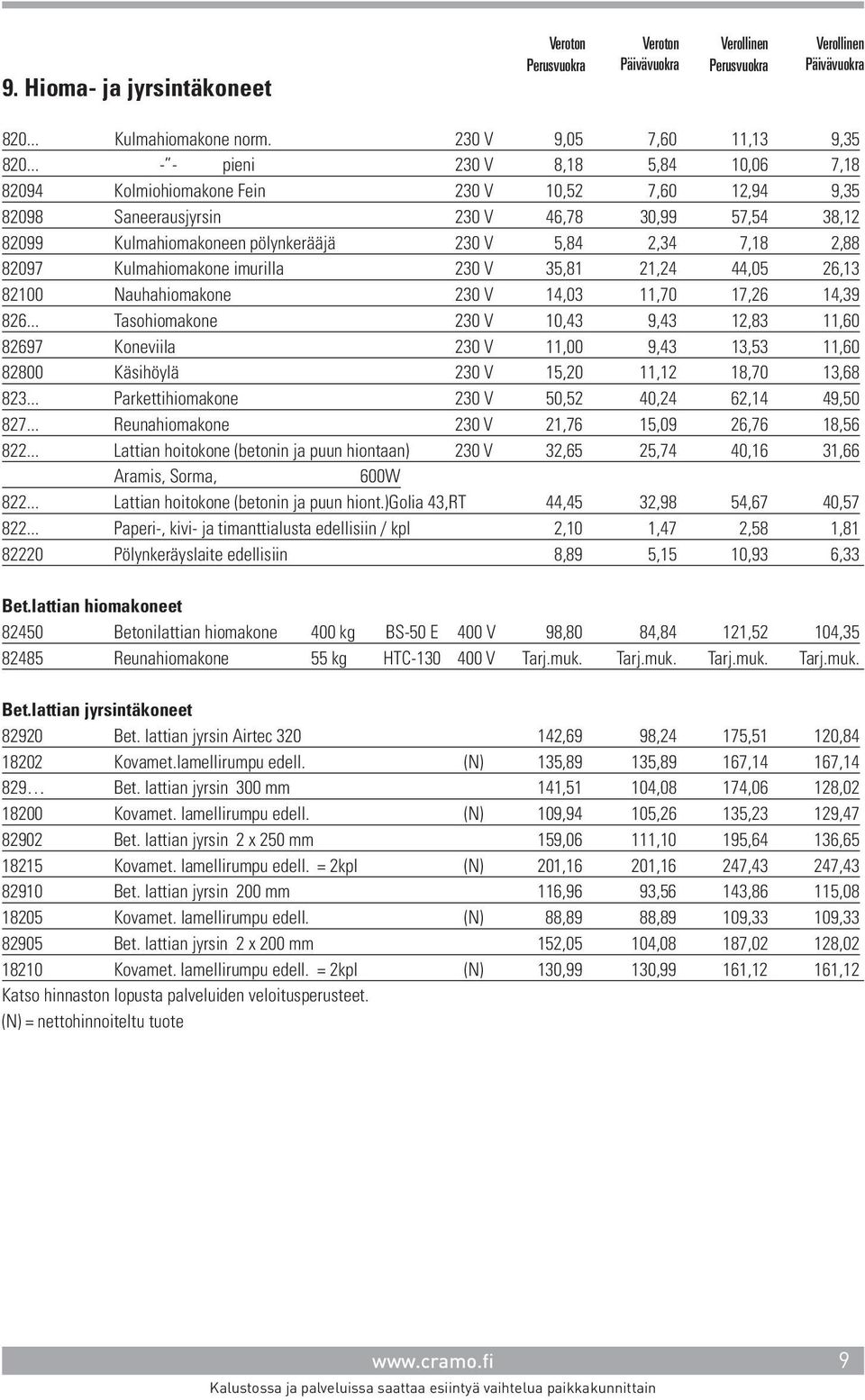 7,18 2,88 82097 Kulmahiomakone imurilla 230 V 35,81 21,24 44,05 26,13 82100 Nauhahiomakone 230 V 14,03 11,70 17,26 14,39 826.