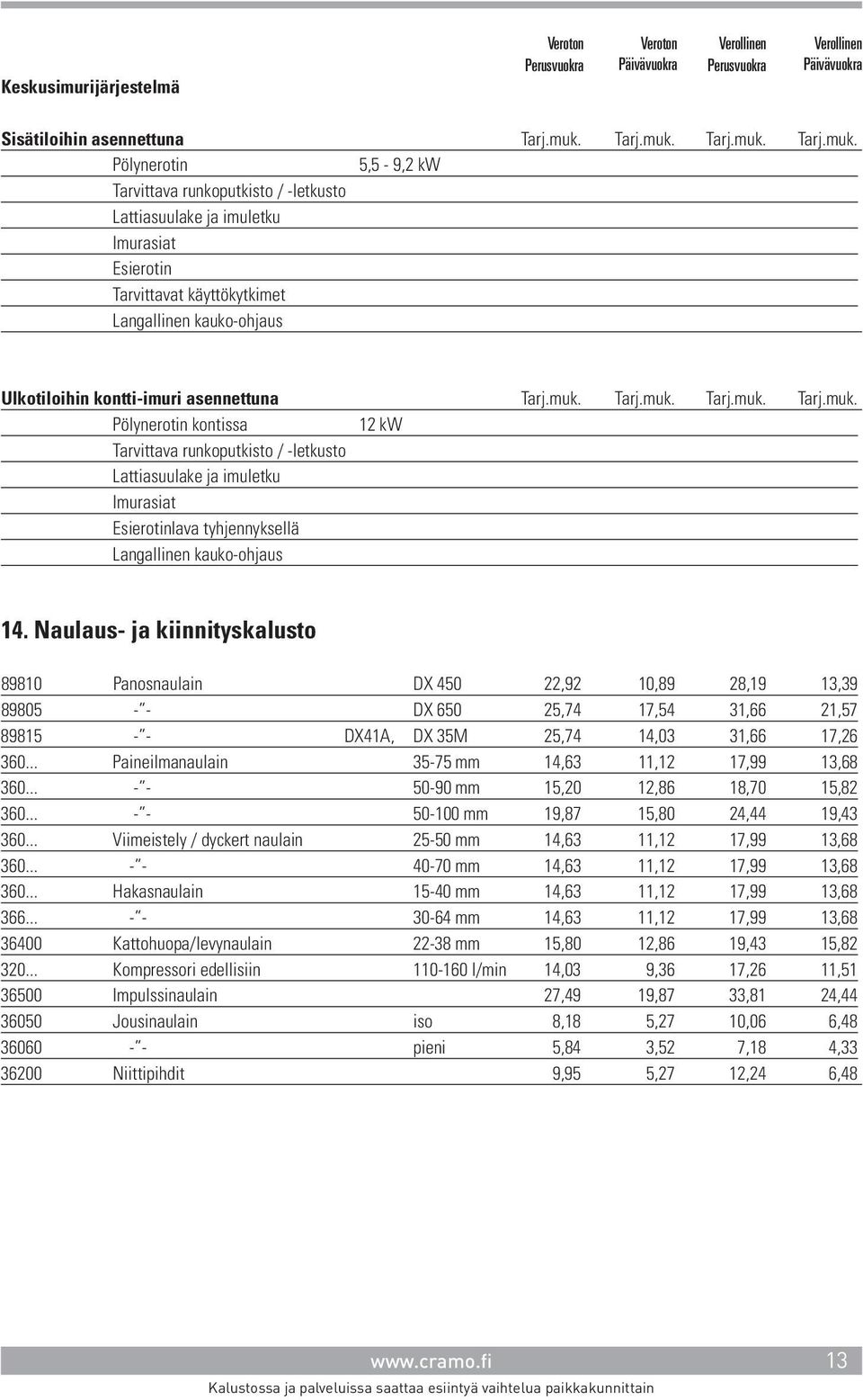 Pölynerotin 5,5-9,2 kw Tarvittava runkoputkisto / -letkusto Lattiasuulake ja imuletku Imurasiat Esierotin Tarvittavat käyttökytkimet Langallinen kauko-ohjaus Ulkotiloihin kontti-imuri asennettuna    