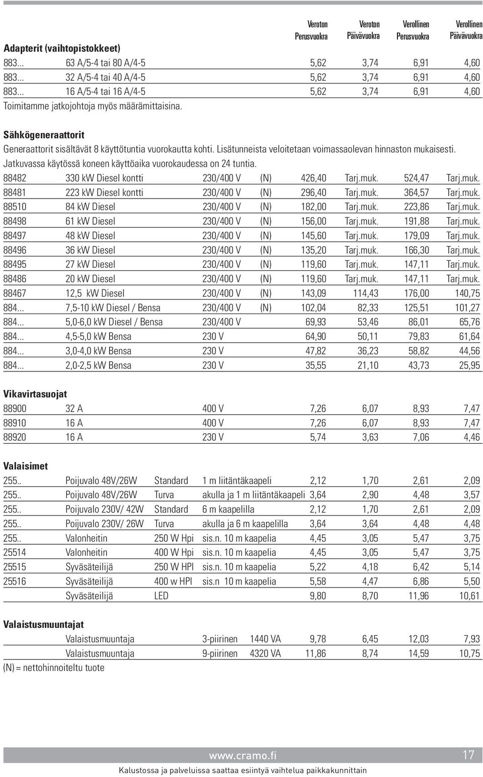 Lisätunneista veloitetaan voimassaolevan hinnaston mukaisesti. Jatkuvassa käytössä koneen käyttöaika vuorokaudessa on 24 tuntia. 88482 330 kw Diesel kontti 230/400 V (N) 426,40 Tarj.muk. 524,47 Tarj.