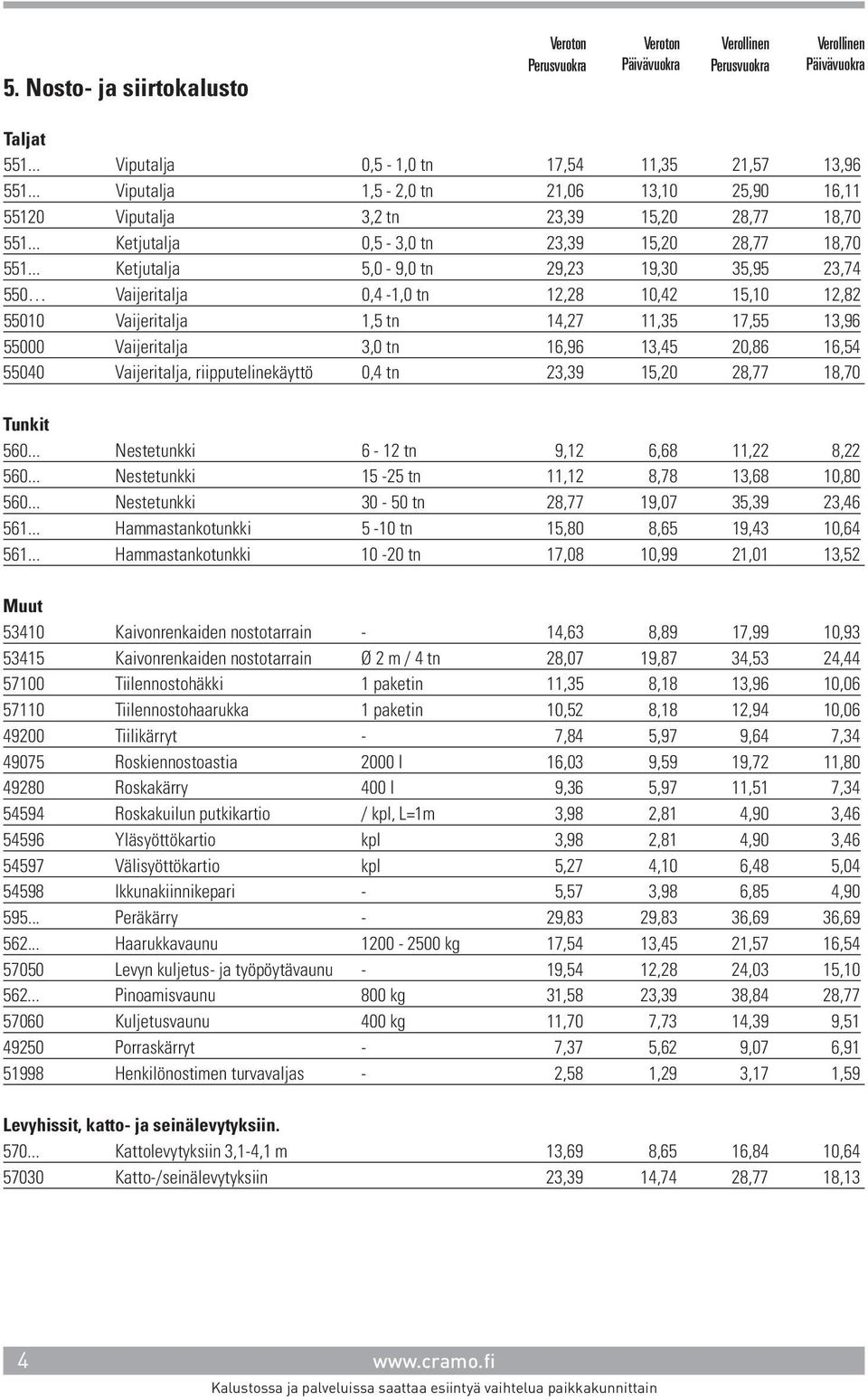 .. Ketjutalja 5,0-9,0 tn 29,23 19,30 35,95 23,74 550 Vaijeritalja 0,4-1,0 tn 12,28 10,42 15,10 12,82 55010 Vaijeritalja 1,5 tn 14,27 11,35 17,55 13,96 55000 Vaijeritalja 3,0 tn 16,96 13,45 20,86