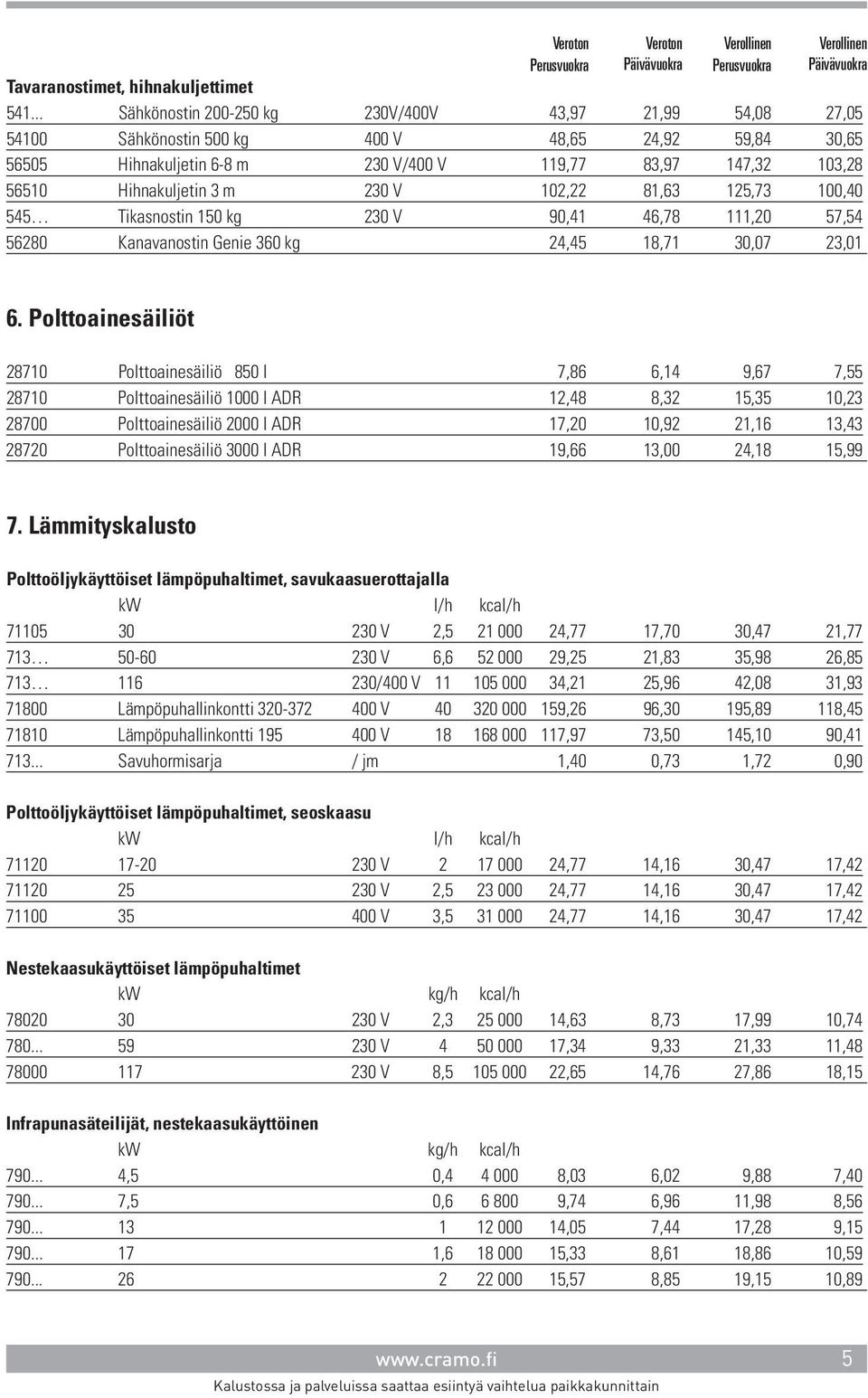 3 m 230 V 102,22 81,63 125,73 100,40 545 Tikasnostin 150 kg 230 V 90,41 46,78 111,20 57,54 56280 Kanavanostin Genie 360 kg 24,45 18,71 30,07 23,01 6.