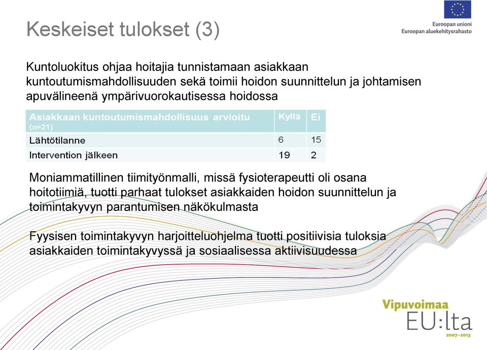 fysioterapeutti oli osana hoitotiimiä, tuotti parhaat tulokset asiakkaiden hoidon suunnittelun ja toimintakyvyn parantumisen