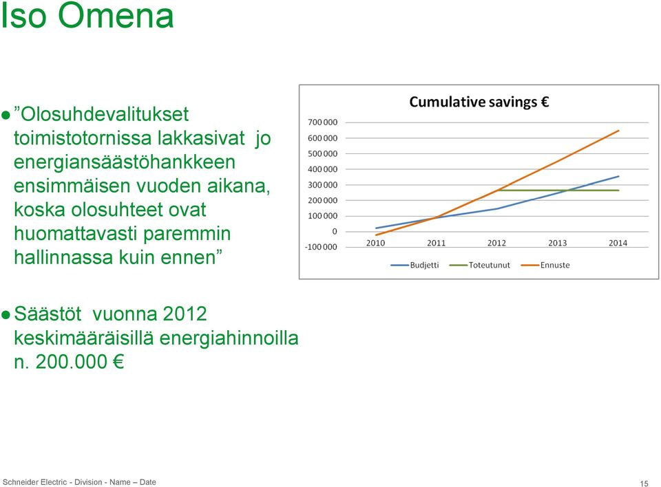 olosuhteet ovat huomattavasti paremmin hallinnassa kuin ennen