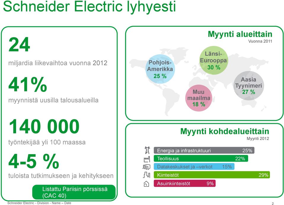 Aasia Tyynimeri 27 % Myynti kohdealueittain Myynti 2012 4-5 % tuloista tutkimukseen ja kehitykseen Listattu Pariisin