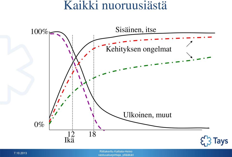 Ulkoinen, muut 7.10.