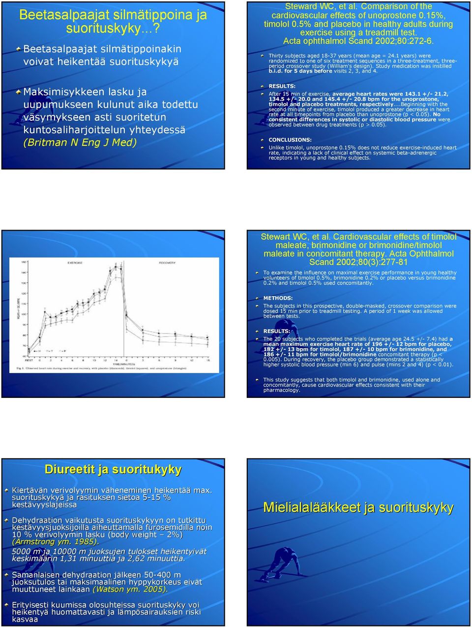 Med) Steward WC, et al. Comparison of the cardiovascular effects of unoprostone 0.15%, timolol 0.5% and placebo in healthy adults during exercise using a treadmill test.