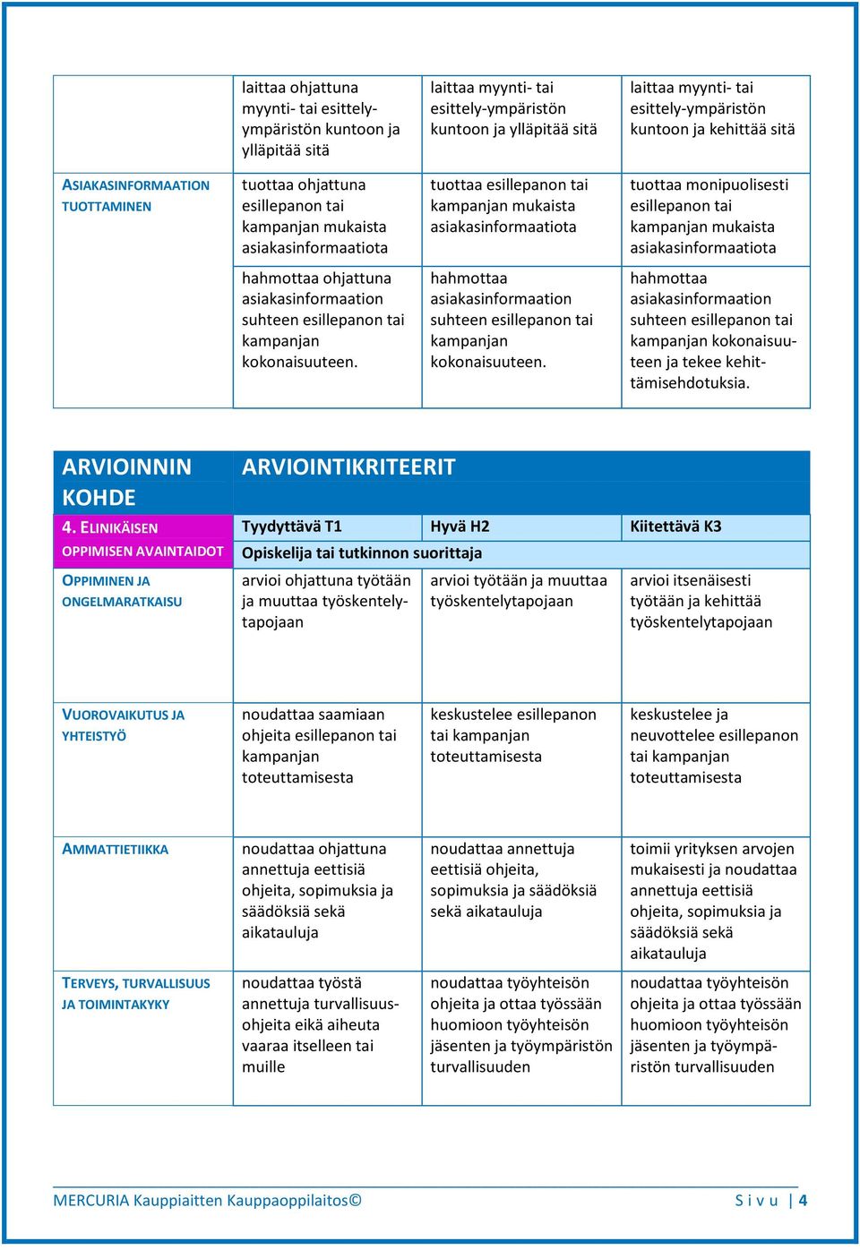 hahmottaa ohjattuna asiakasinformaation suhteen esillepanon tai kampanjan kokonaisuuteen. hahmottaa asiakasinformaation suhteen esillepanon tai kampanjan kokonaisuuteen.