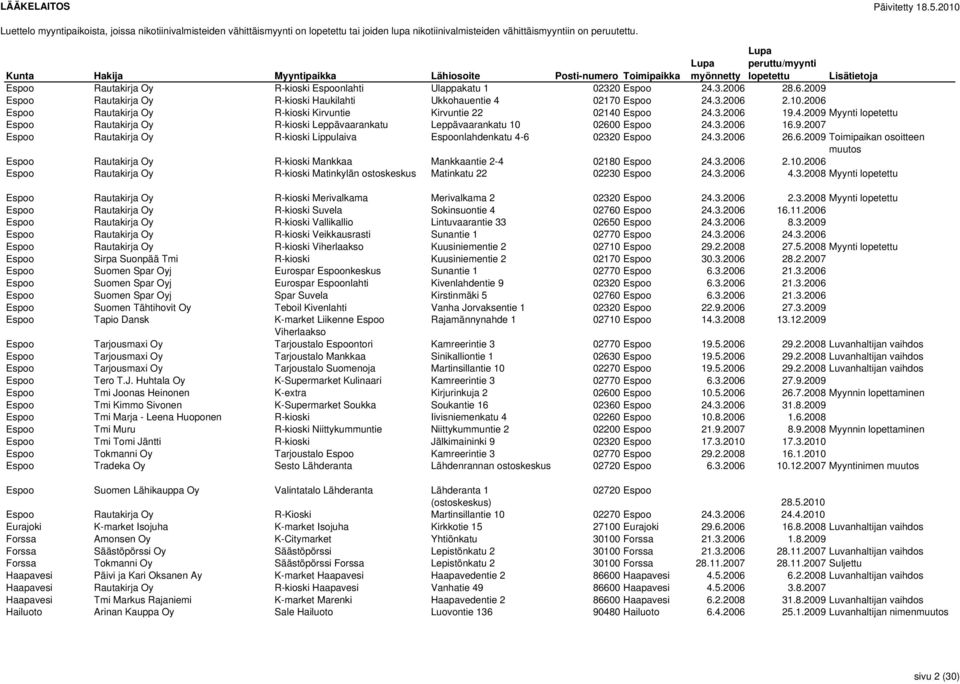 LÄÄKELAITOS. Päivitetty - PDF Ilmainen lataus