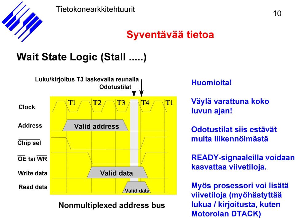 bus Väylä varattuna koko luvun ajan!