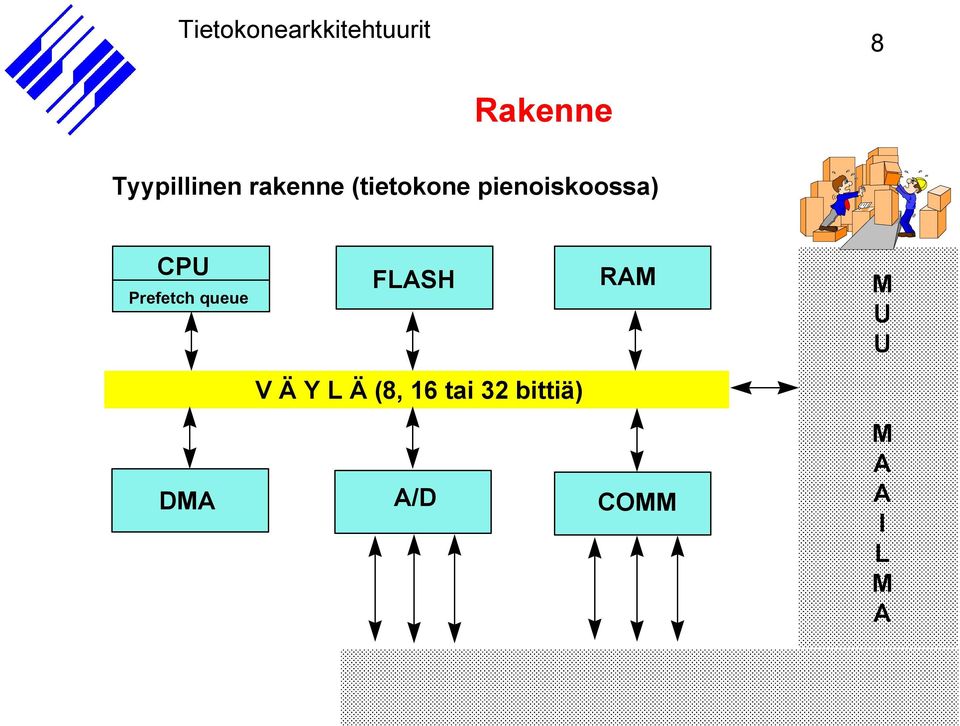 Prefetch queue FLASH RAM M U U V Ä Y