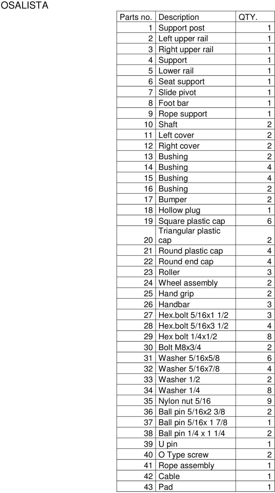 Bushing 2 14 Bushing 4 15 Bushing 4 16 Bushing 2 17 Bumper 2 18 Hollow plug 1 19 Square plastic cap 6 Triangular plastic 20 cap 2 21 Round plastic cap 4 22 Round end cap 4 23 Roller 3 24 Wheel