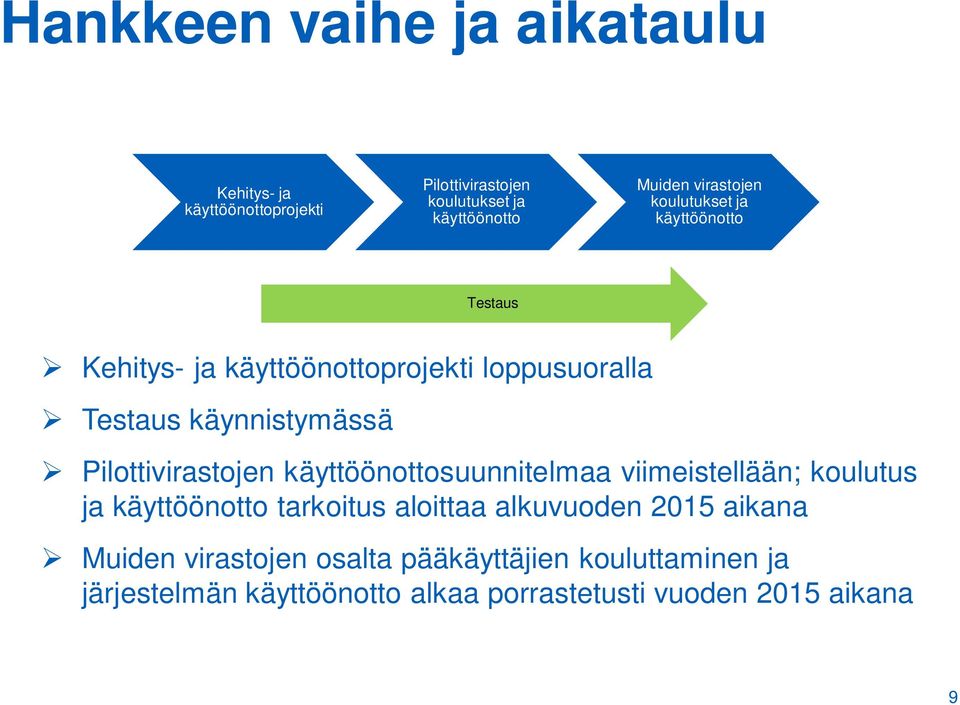 Pilottivirastojen käyttöönottosuunnitelmaa viimeistellään; koulutus ja käyttöönotto tarkoitus aloittaa alkuvuoden 2015