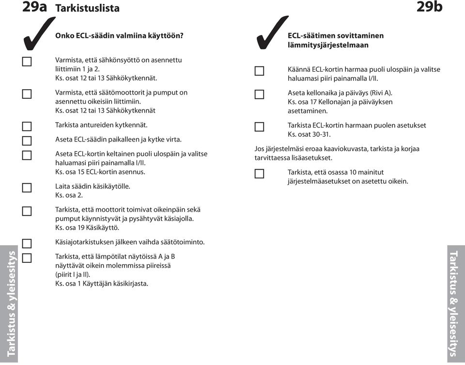 Aseta ECL-kortin keltainen ulospäin ja valitse haluamasi piiri painamalla I/II. Ks. osa 15 ECL-kortin asennus. Laita säädin käsikäytölle. Ks. osa 2.