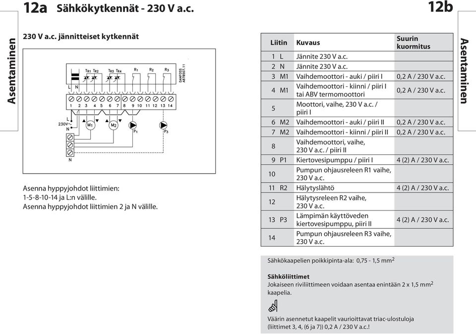 c. 5 Moottori, vaihe, 230 V a.c. / piiri I 6 M2 Vaihdemoottori - auki / piiri II 0,2 A / 230 V a.c. 7 M2 Vaihdemoottori - kiinni / piiri II 0,2 A / 230 V a.c. 8 Vaihdemoottori, vaihe, 230 V a.c. / piiri II 9 P1 Kiertovesipumppu / piiri I 4 (2) A / 230 V a.