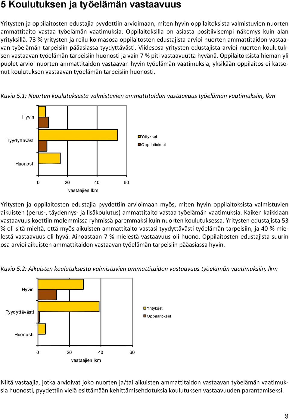 73 % yritysten ja reilu kolmasosa oppilaitosten edustajista arvioi nuorten ammattitaidon vastaavan työelämän tarpeisiin pääasiassa tyydyttävästi.