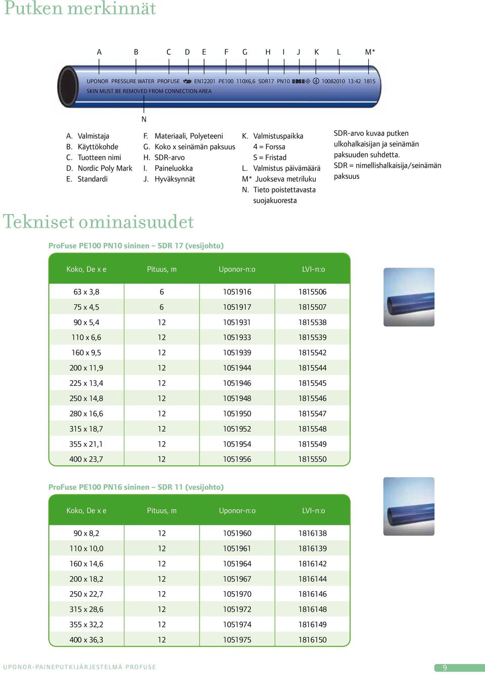 Hyväksynnät Tekniset ominaisuudet ProFuse PE100 PN10 sininen SDR 17 (vesijohto) N K. Valmistuspaikka 4 = Forssa S = Fristad L. Valmistus päivämäärä M* Juokseva metriluku N.