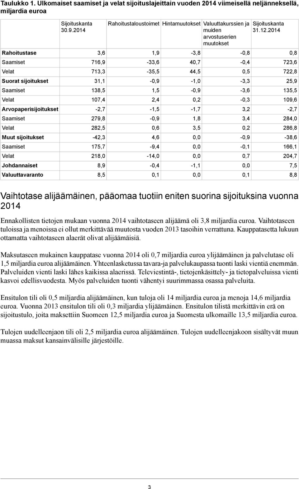 Valuuttavaranto Sijoituskanta 30.9.