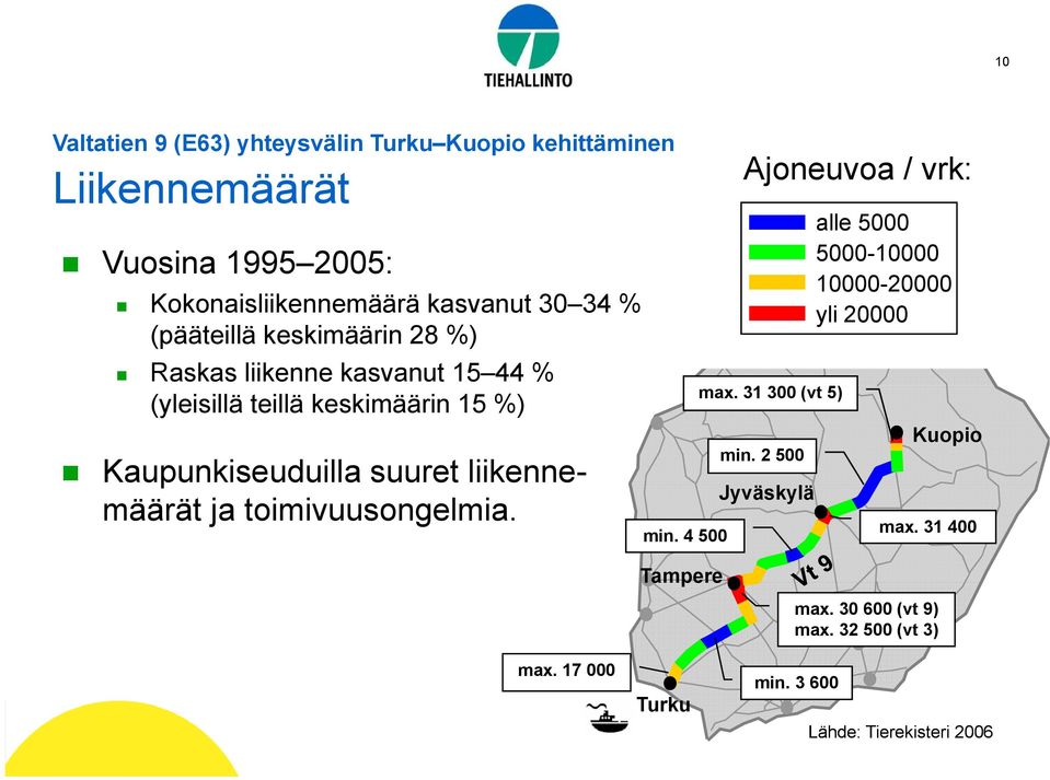 liikennemäärät ja toimivuusongelmia. min. 4 500 Ajoneuvoa / vrk: max. 31 300 (vt 5) min.