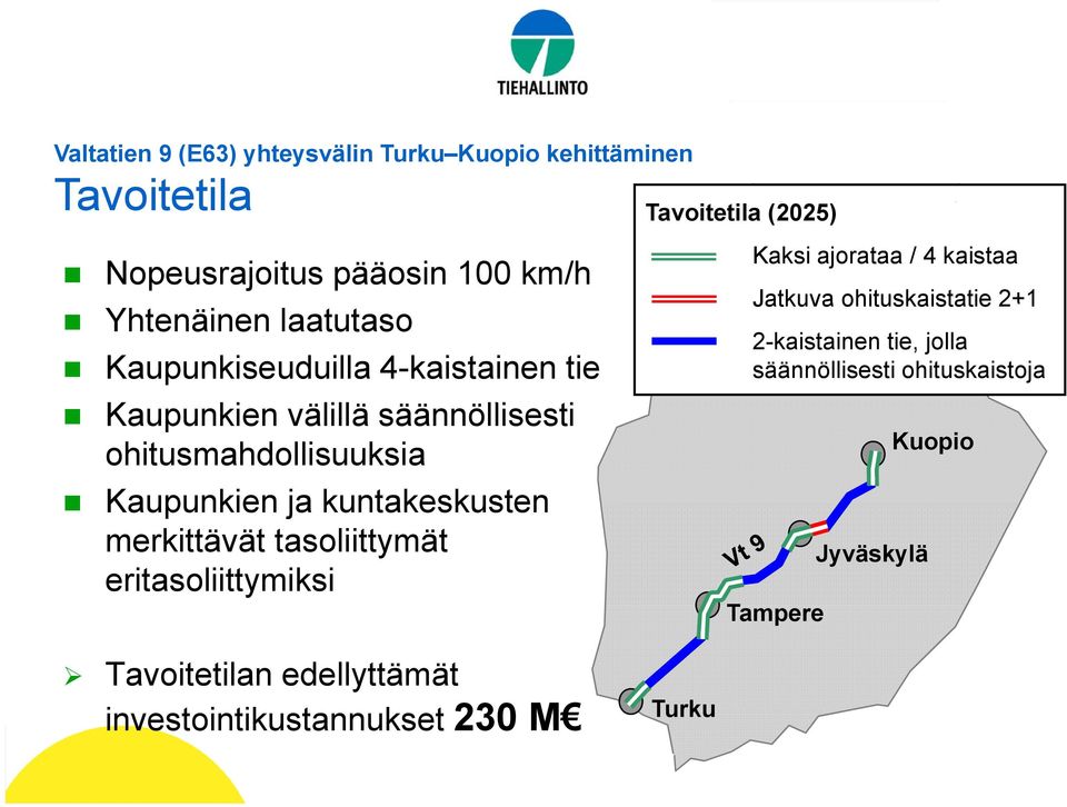 merkittävät tasoliittymät eritasoliittymiksi Tavoitetila (2025) Kaksi ajorataa / 4 kaistaa Jatkuva ohituskaistatie 2+1